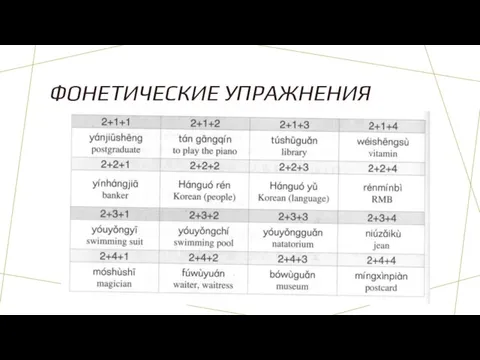 ФОНЕТИЧЕСКИЕ УПРАЖНЕНИЯ