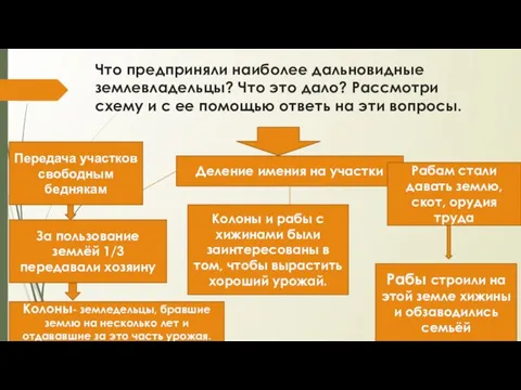 Что предприняли наиболее дальновидные землевладельцы? Что это дало? Рассмотри схему и