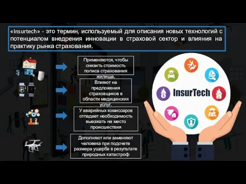 «Insurtech» - это термин, используемый для описания новых технологий с потенциалом