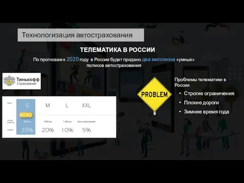 Технологизация автострахования ТЕЛЕМАТИКА В РОССИИ По прогнозам к 2020 году в