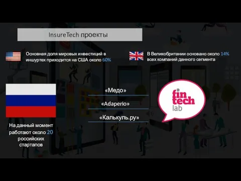 InsureTech проекты Основная доля мировых инвестиций в иншуртех приходится на США