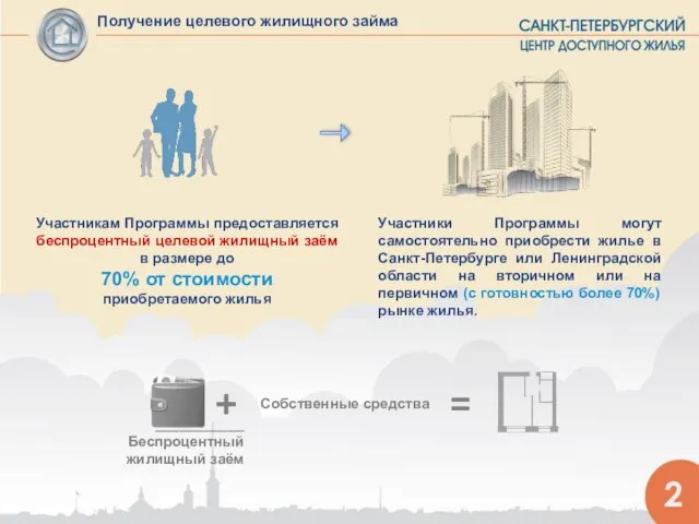 2 Получение целевого жилищного займа Участники Программы могут самостоятельно приобрести жилье