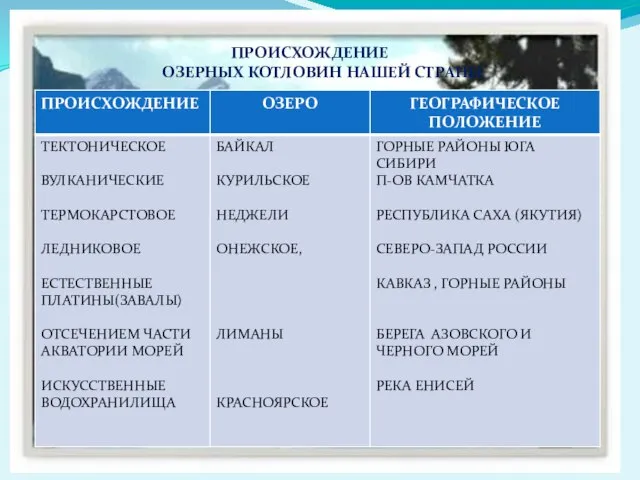 ПРОИСХОЖДЕНИЕ ОЗЕРНЫХ КОТЛОВИН НАШЕЙ СТРАНЫ