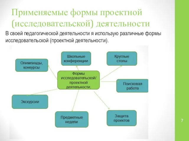 Применяемые формы проектной (исследовательской) деятельности В своей педагогической деятельности я использую различные формы исследовательской (проектной деятельности).