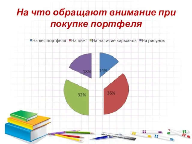 На что обращают внимание при покупке портфеля