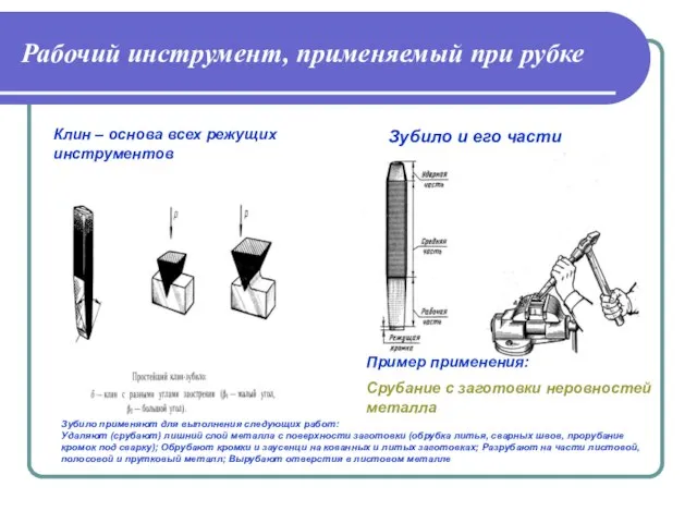 Рабочий инструмент, применяемый при рубке Клин – основа всех режущих инструментов