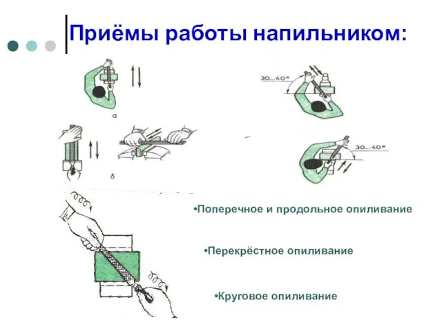 Приёмы работы напильником: Поперечное и продольное опиливание Перекрёстное опиливание Круговое опиливание