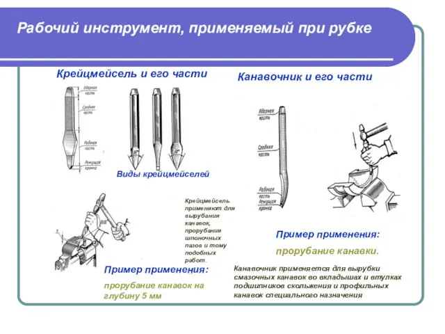 Крейцмейсель и его части Виды крейцмейселей Пример применения: прорубание канавок на