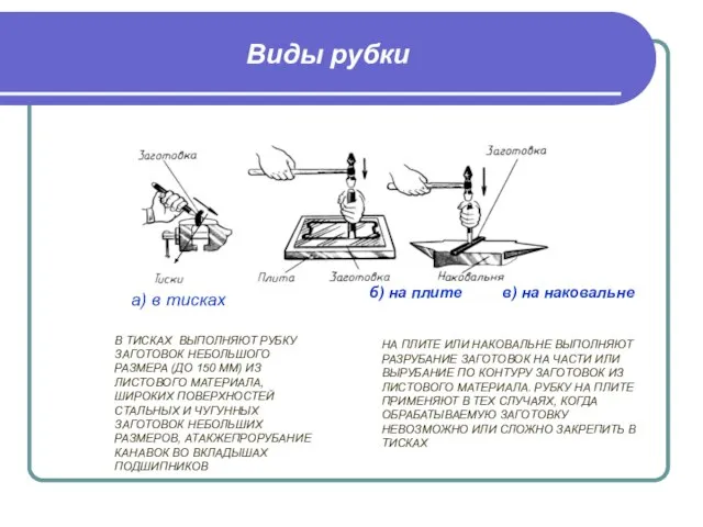 а) в тисках б) на плите в) на наковальне В ТИСКАХ