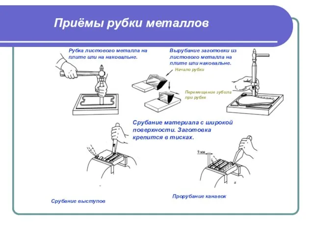 Срубание материала с широкой поверхности. Заготовка крепится в тисках. Срубание выступов