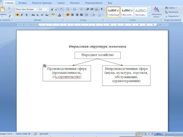 Отраслевая структура экономики