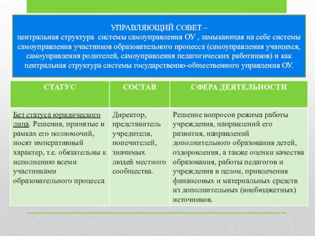 УПРАВЛЯЮЩИЙ СОВЕТ – центральная структура системы самоуправления ОУ , замыкающая на