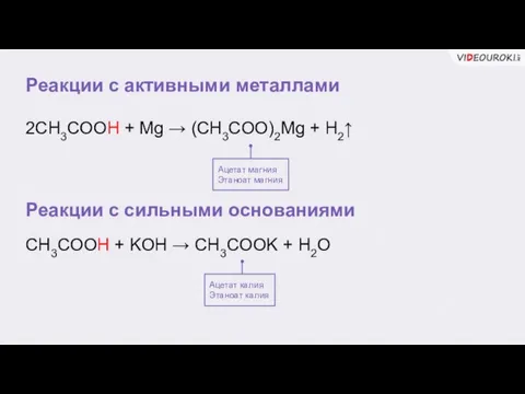 Реакции с активными металлами Ацетат магния Этаноат магния 2CH3COOH + Mg