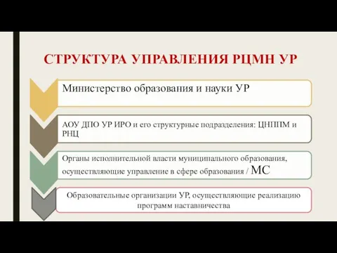 СТРУКТУРА УПРАВЛЕНИЯ РЦМН УР Образовательные организации УР, осуществляющие реализацию программ наставничества