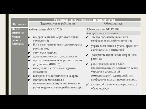 В ЧЕМ УНИВЕРСАЛЬНОСТЬ?