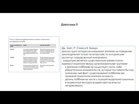 Действия Л Дж. Уайт, Р. Стейн и К. Бикерс взносы групп