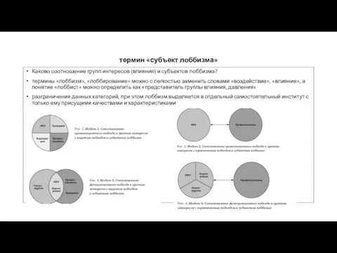 термин «субъект лоббизма» Каково соотношение групп интересов (влияния) и субъектов лоббизма?