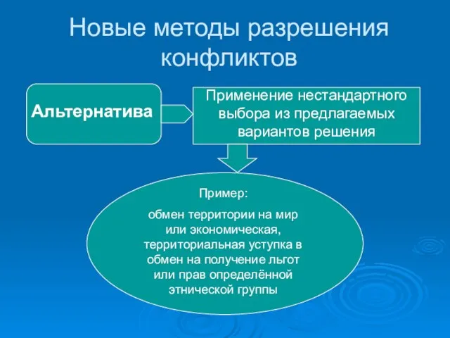 Новые методы разрешения конфликтов Альтернатива Применение нестандартного выбора из предлагаемых вариантов