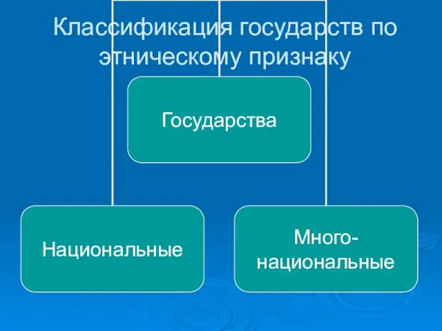 Классификация государств по этническому признаку