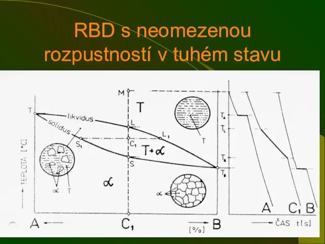 RBD s neomezenou rozpustností v tuhém stavu