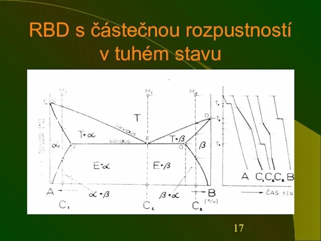 RBD s částečnou rozpustností v tuhém stavu