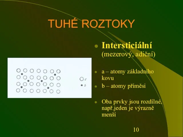 TUHÉ ROZTOKY Intersticiální (mezerový, adiční) a – atomy základního kovu b