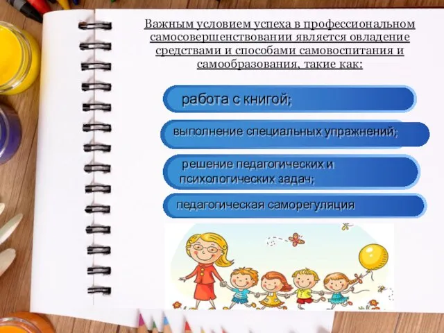 Важным условием успеха в профессиональном самосовершенствовании является овладение средствами и способами самовоспитания и самообразования, такие как: