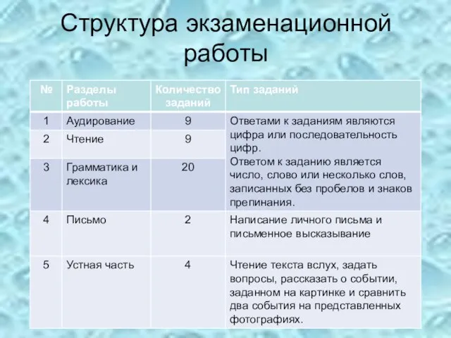 Структура экзаменационной работы