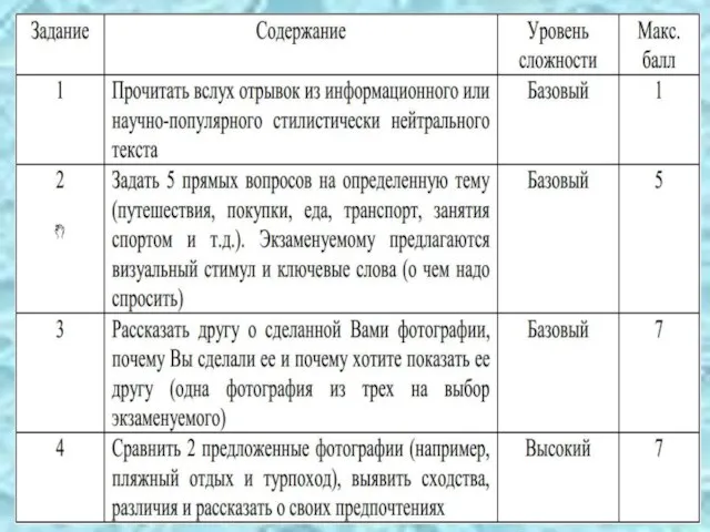 Время выполнения работы Аудирование – 30 минут Чтение – 30 мин