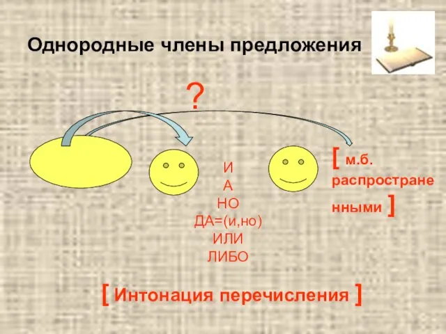 И А НО ДА=(и,но) ИЛИ ЛИБО ? [ Интонация перечисления ]