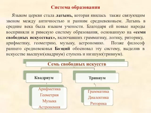 Система образования Языком церкви стала латынь, которая явилась также связующим звеном