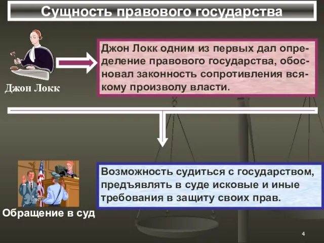 Сущность правового государства Джон Локк одним из первых дал опре- деление