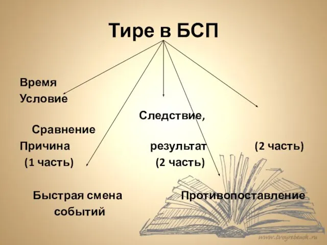 Тире в БСП Время Условие Следствие, Сравнение Причина результат (2 часть)