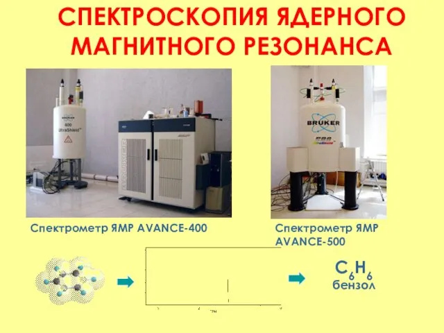 Спектрометр ЯМР AVANCE-400 Спектрометр ЯМР AVANCE-500 СПЕКТРОСКОПИЯ ЯДЕРНОГО МАГНИТНОГО РЕЗОНАНСА С6Н6 бензол