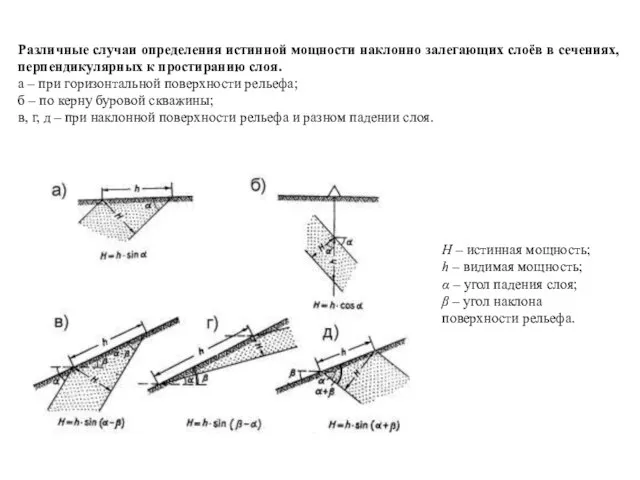 Различные случаи определения истинной мощности наклонно залегающих слоёв в сечениях, перпендикулярных