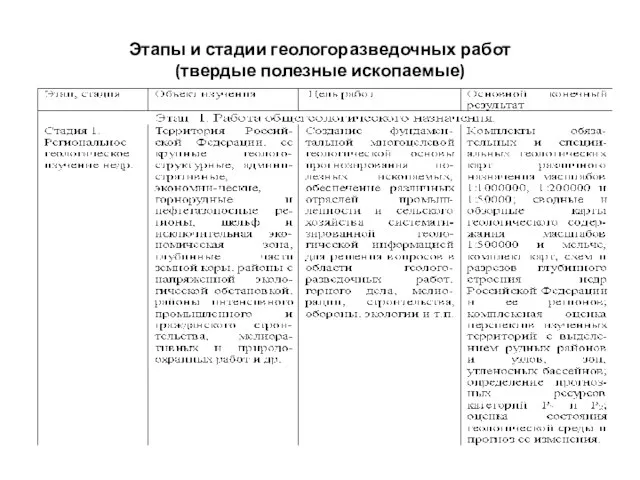 Этапы и стадии геологоразведочных работ (твердые полезные ископаемые)