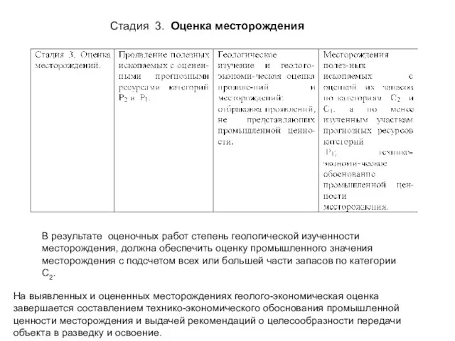 Стадия 3. Оценка месторождения В результате оценочных работ степень геологической изученности