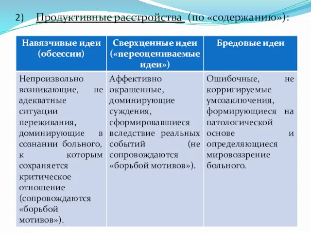 Продуктивные расстройства (по «содержанию»):