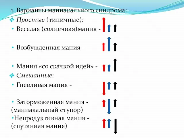 1. Варианты маниакального синдрома: Простые (типичные): Веселая (солнечная)мания - Возбужденная мания