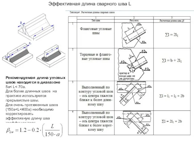 Эффективная длина сварного шва L Рекомендуемая длина угловых швов находится в