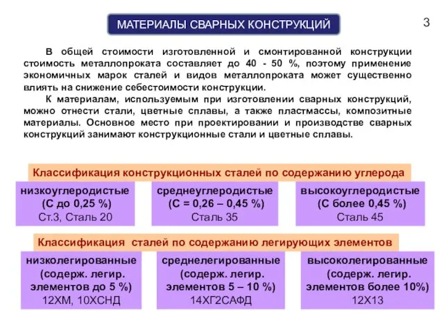 МАТЕРИАЛЫ СВАРНЫХ КОНСТРУКЦИЙ В общей стоимости изготовленной и смонтированной конструкции стоимость