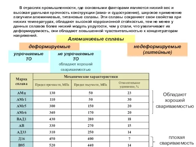 В отраслях промышленности, где основными факторами являются низкий вес и высокая