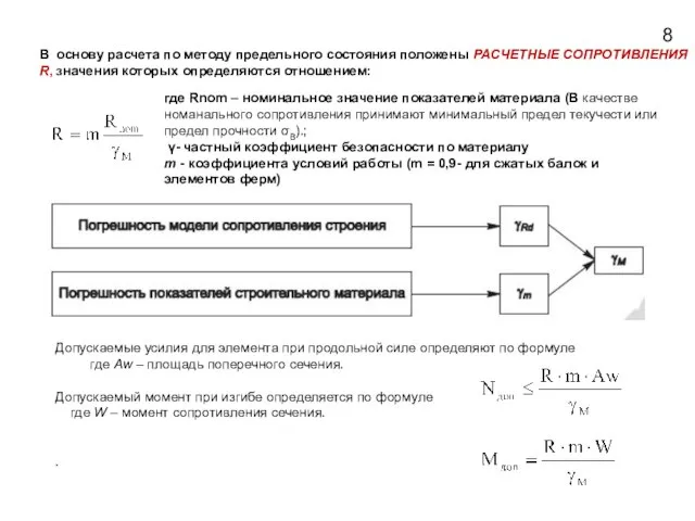 В основу расчета по методу предельного состояния положены РАСЧЕТНЫЕ СОПРОТИВЛЕНИЯ R,