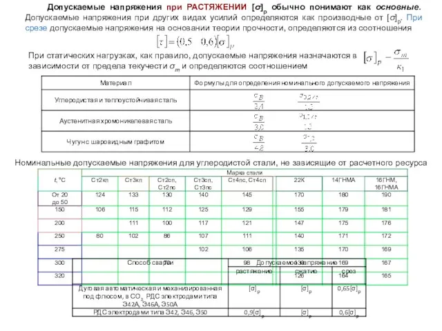 Допускаемые напряжения при РАСТЯЖЕНИИ [σ]р обычно понимают как основные. Допускаемые напряжения