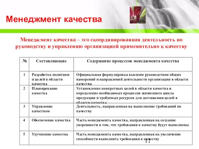 Менеджмент качества Менеджмент качества – это скоординированная деятельность по руководству и управлению организацией применительно к качеству