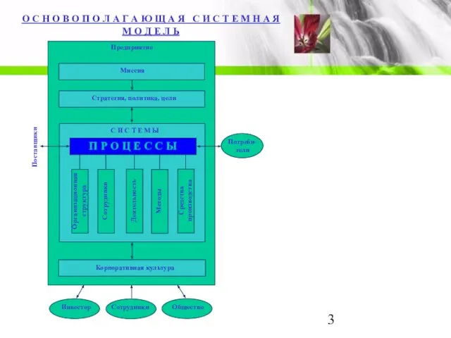 Поставщики Предприятие О С Н О В О П О Л