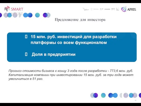 15 млн. руб. инвестиций для разработки платформы со всем функционалом Доля