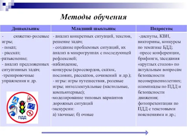 Методы обучения