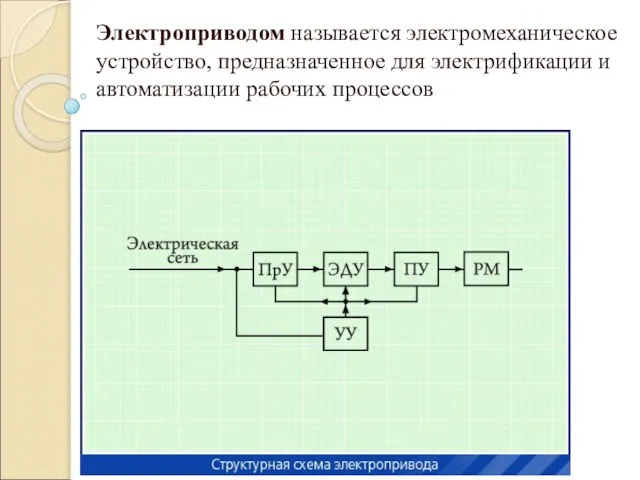 Электроприводом называется электромеханическое устройство, предназначенное для электрификации и автоматизации рабочих процессов