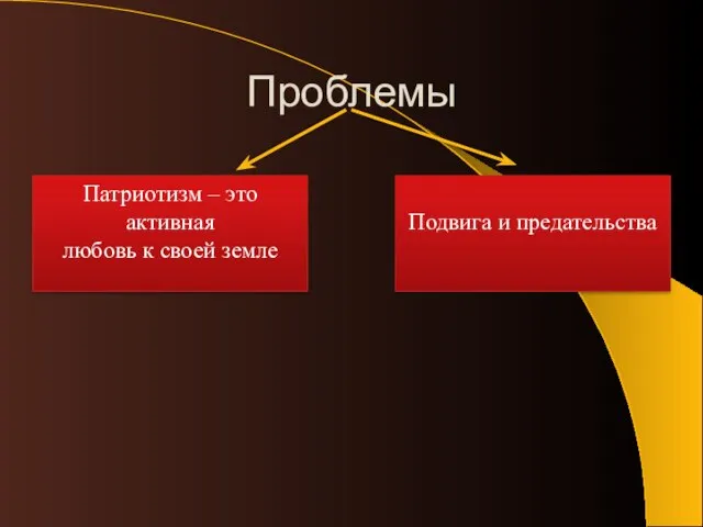 Проблемы Патриотизм – это активная любовь к своей земле Подвига и предательства